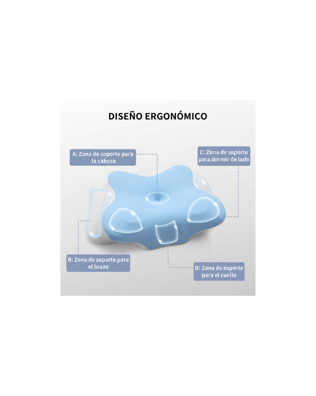Almohada cervical viscoelástica diseño mariposa Celeste