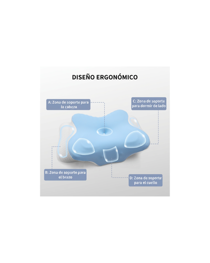 Almohada cervical viscoelástica diseño mariposa Celeste